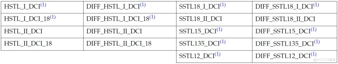 doris技术架构 dci架构实例_端接_10